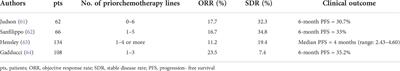 Trabectedin and lurbinectedin: Mechanisms of action, clinical impact, and future perspectives in uterine and soft tissue sarcoma, ovarian carcinoma, and endometrial carcinoma